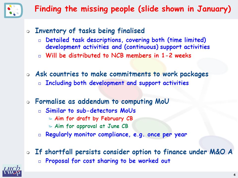Finding the missing people (slide shown in January) m Inventory of tasks being finalised o Detailed task descriptions, covering both (time limited) development activities and (continuous) support activities o Will be distributed to NCB members in 1-2 weeks m Ask countries to make commitments to work packages o Including both development and support activities m Formalise as addendum to computing MoU o Similar to sub-detectors MoUs P Aim for draft by February CB P Aim for approval at June CB o Regularly monitor compliance, e.g.