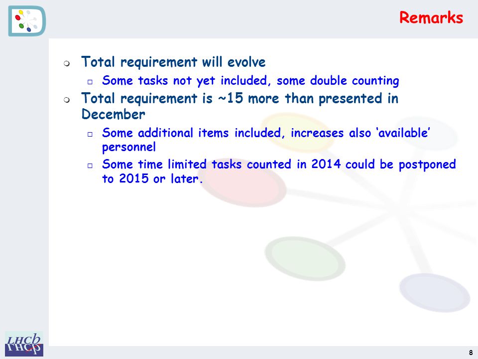Remarks m Total requirement will evolve o Some tasks not yet included, some double counting m Total requirement is ~15 more than presented in December o Some additional items included, increases also ‘available’ personnel o Some time limited tasks counted in 2014 could be postponed to 2015 or later.