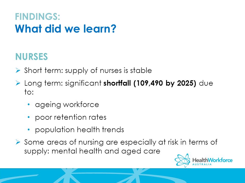 NURSES  Short term: supply of nurses is stable  Long term: significant shortfall (109,490 by 2025) due to: ageing workforce poor retention rates population health trends  Some areas of nursing are especially at risk in terms of supply: mental health and aged care