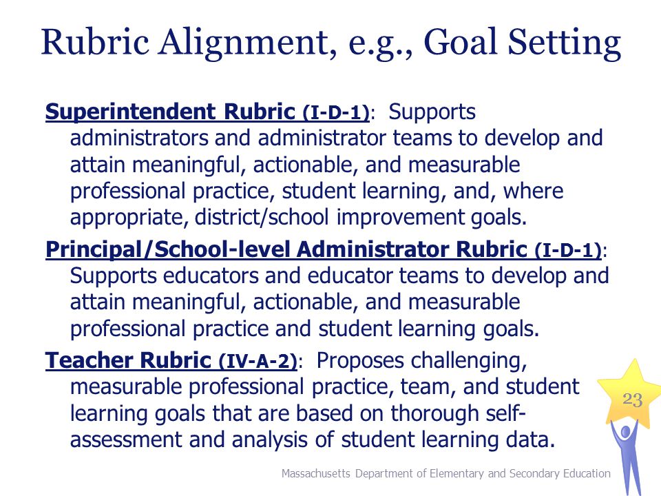 23 Rubric Alignment, e.g., Goal Setting Superintendent Rubric (I-D-1): Supports administrators and administrator teams to develop and attain meaningful, actionable, and measurable professional practice, student learning, and, where appropriate, district/school improvement goals.
