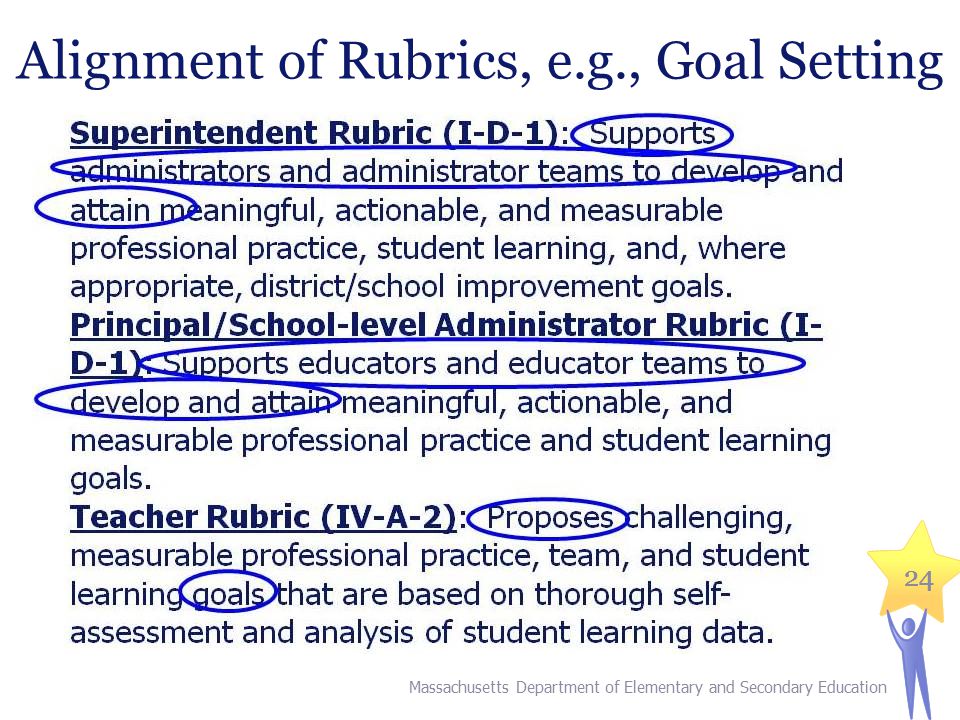 24 Alignment of Rubrics, e.g., Goal Setting Massachusetts Department of Elementary and Secondary Education 24