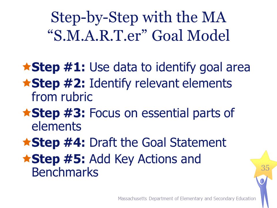 35 Step-by-Step with the MA S.M.A.R.T.er Goal Model  Step #1: Use data to identify goal area  Step #2: Identify relevant elements from rubric  Step #3: Focus on essential parts of elements  Step #4: Draft the Goal Statement  Step #5: Add Key Actions and Benchmarks Massachusetts Department of Elementary and Secondary Education