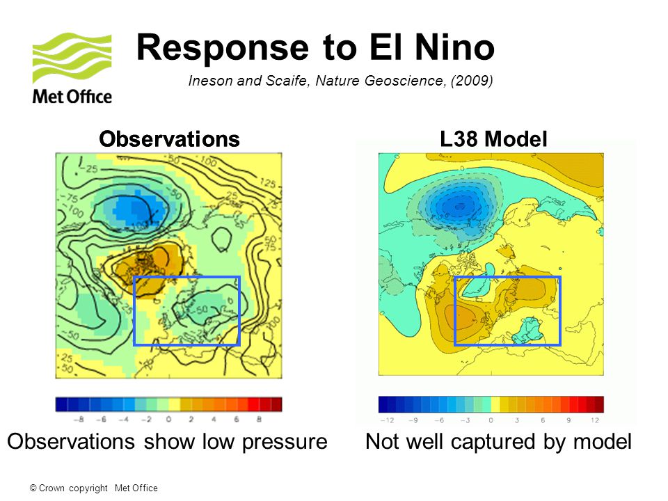 © Crown copyright Met Office ObservationsL38 Model Observations show low pressure Not well captured by model Response to El Nino Observations Ineson and Scaife, Nature Geoscience, (2009)