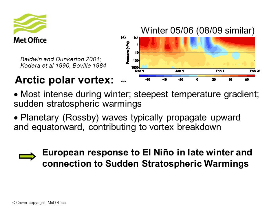 © Crown copyright Met Office Arctic polar vortex:  Most intense during winter; steepest temperature gradient; sudden stratospheric warmings  Planetary (Rossby) waves typically propagate upward and equatorward, contributing to vortex breakdown European response to El Niño in late winter and connection to Sudden Stratospheric Warmings Winter 05/06 (08/09 similar) Baldwin and Dunkerton 2001; Kodera et al 1990, Boville 1984