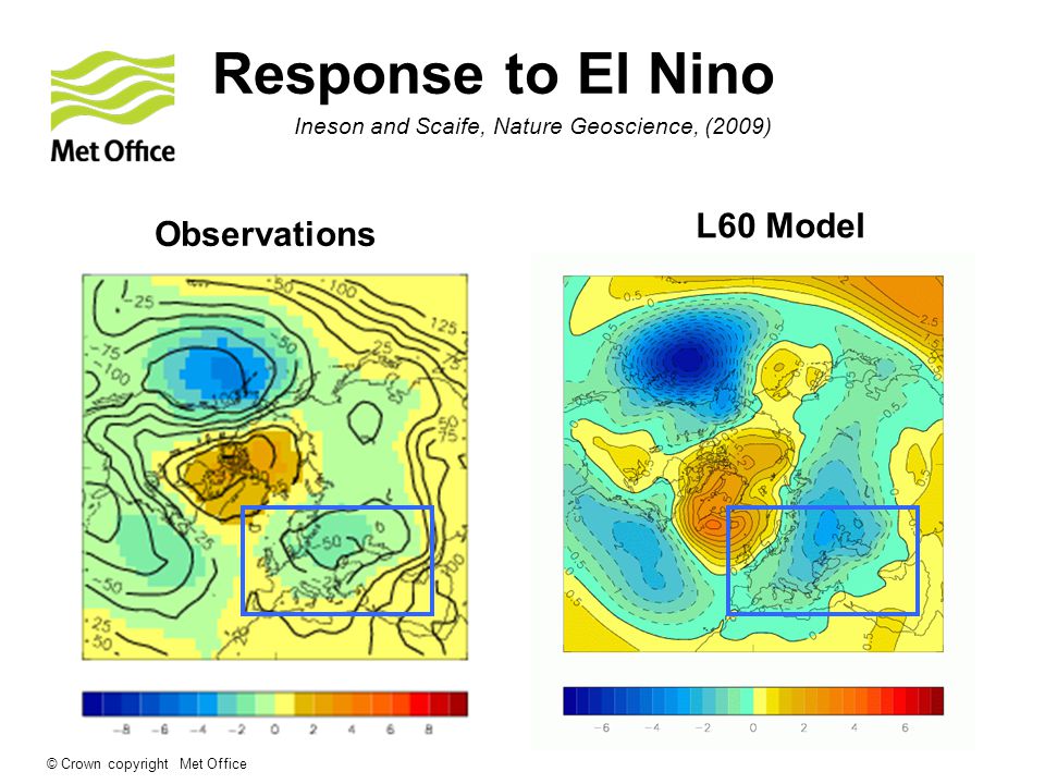 © Crown copyright Met Office Response to El Nino Observations L60 Model Response to El Nino Ineson and Scaife, Nature Geoscience, (2009)