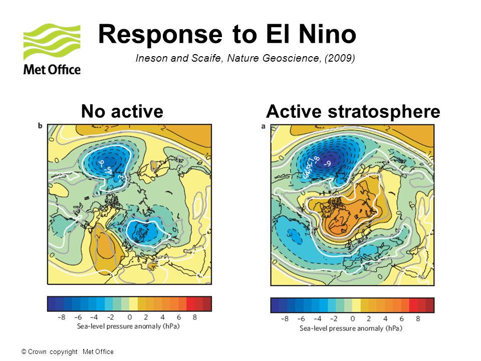 © Crown copyright Met Office No active Active stratosphere Response to El Nino Ineson and Scaife, Nature Geoscience, (2009)