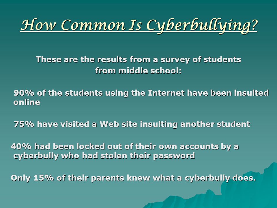How Common Is Cyberbullying.