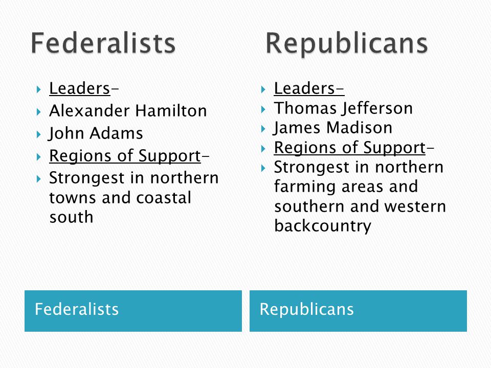 FederalistsRepublicans  Leaders-  Alexander Hamilton  John Adams  Regions of Support-  Strongest in northern towns and coastal south  Leaders-  Thomas Jefferson  James Madison  Regions of Support-  Strongest in northern farming areas and southern and western backcountry