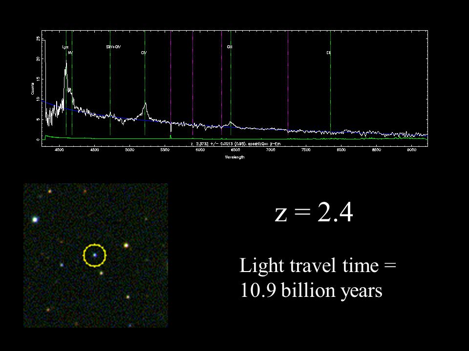z = 2.4 Light travel time = 10.9 billion years