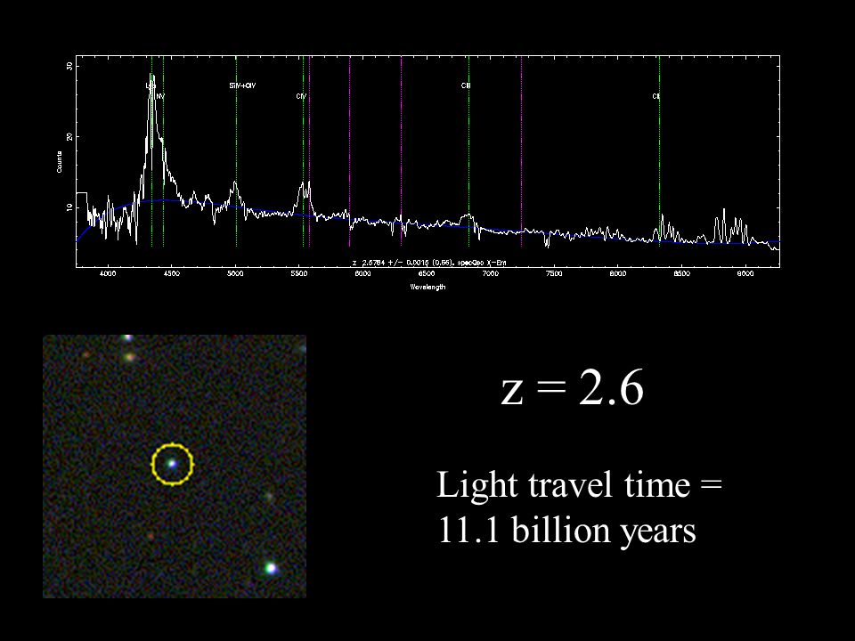 z = 2.6 Light travel time = 11.1 billion years