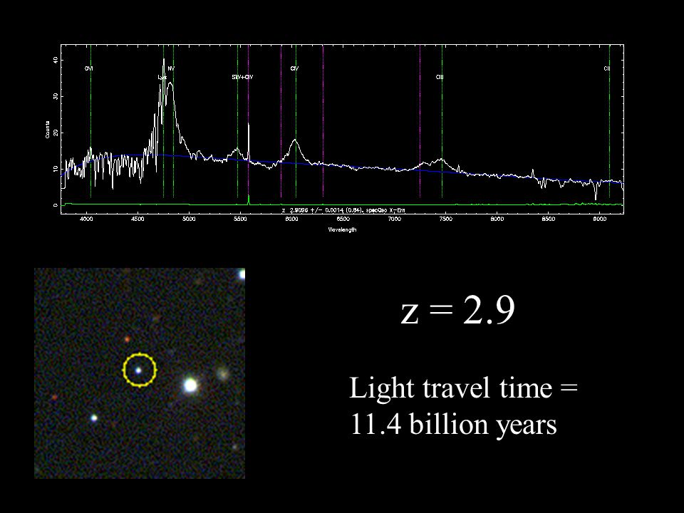 z = 2.9 Light travel time = 11.4 billion years