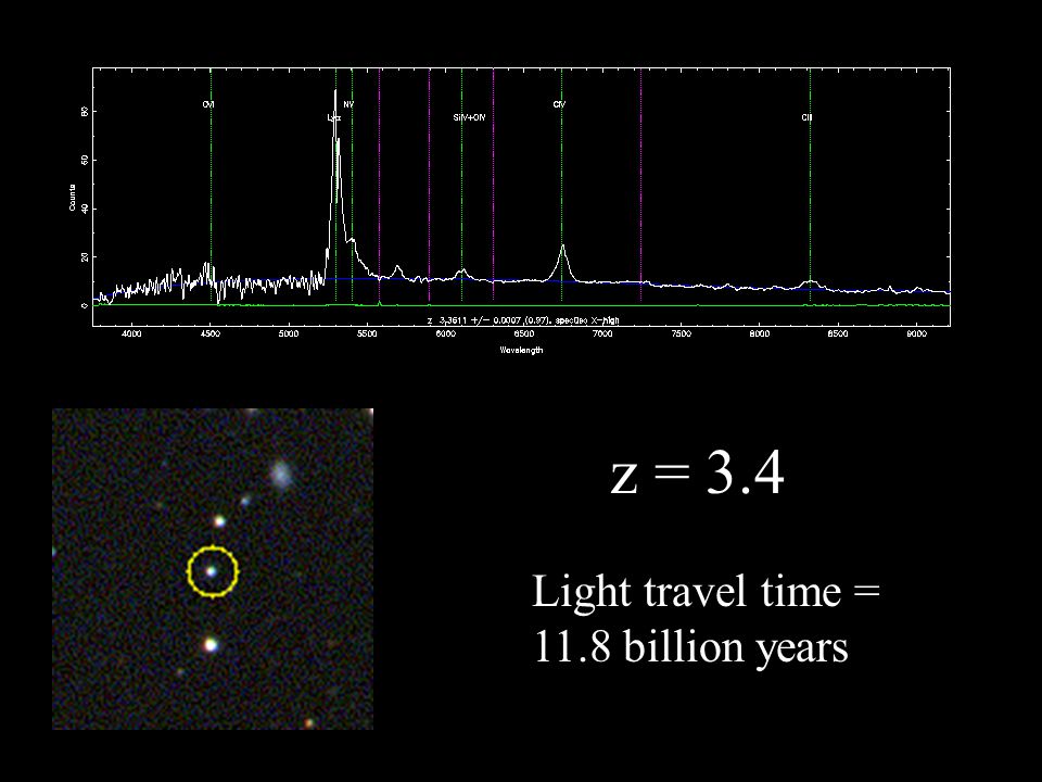 z = 3.4 Light travel time = 11.8 billion years