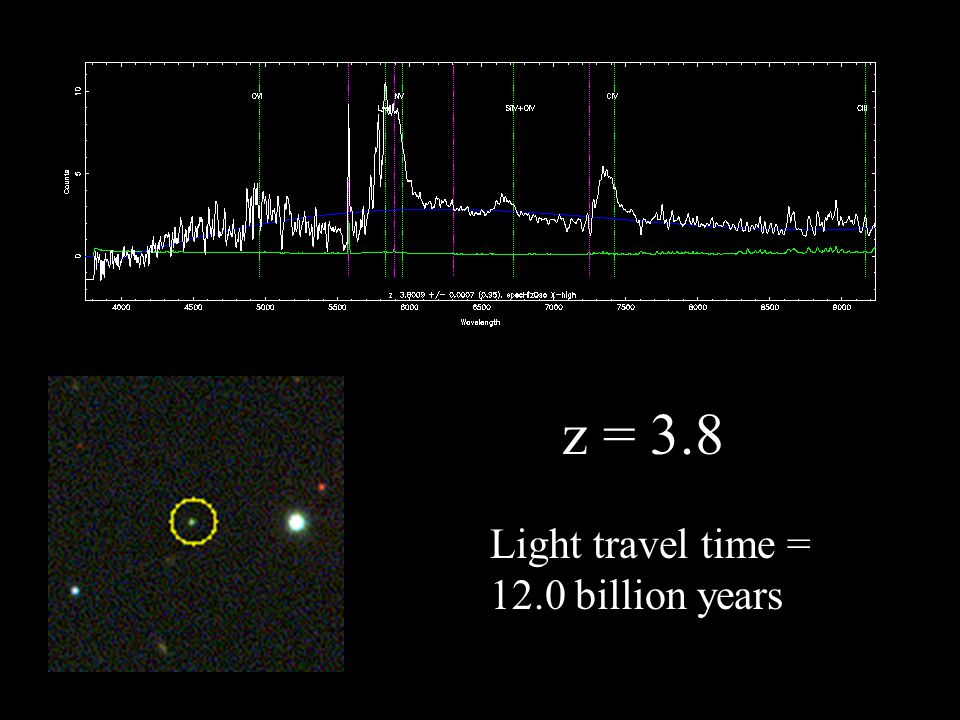 z = 3.8 Light travel time = 12.0 billion years