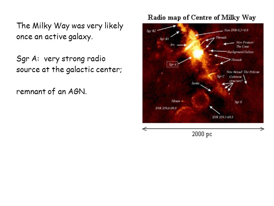 The Milky Way was very likely once an active galaxy.