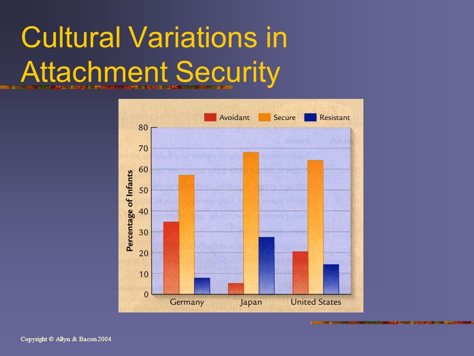 Copyright © Allyn & Bacon 2004 Cultural Variations in Attachment Security