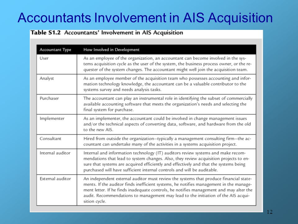 12 Accountants Involvement in AIS Acquisition