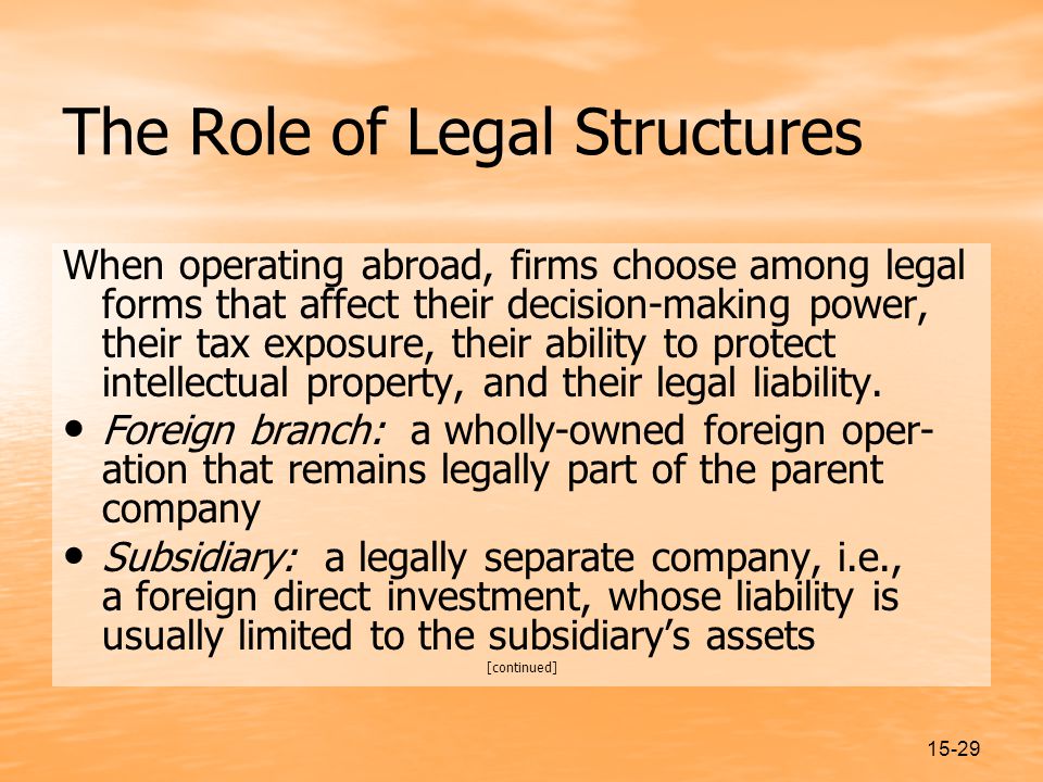15-29 The Role of Legal Structures When operating abroad, firms choose among legal forms that affect their decision-making power, their tax exposure, their ability to protect intellectual property, and their legal liability.