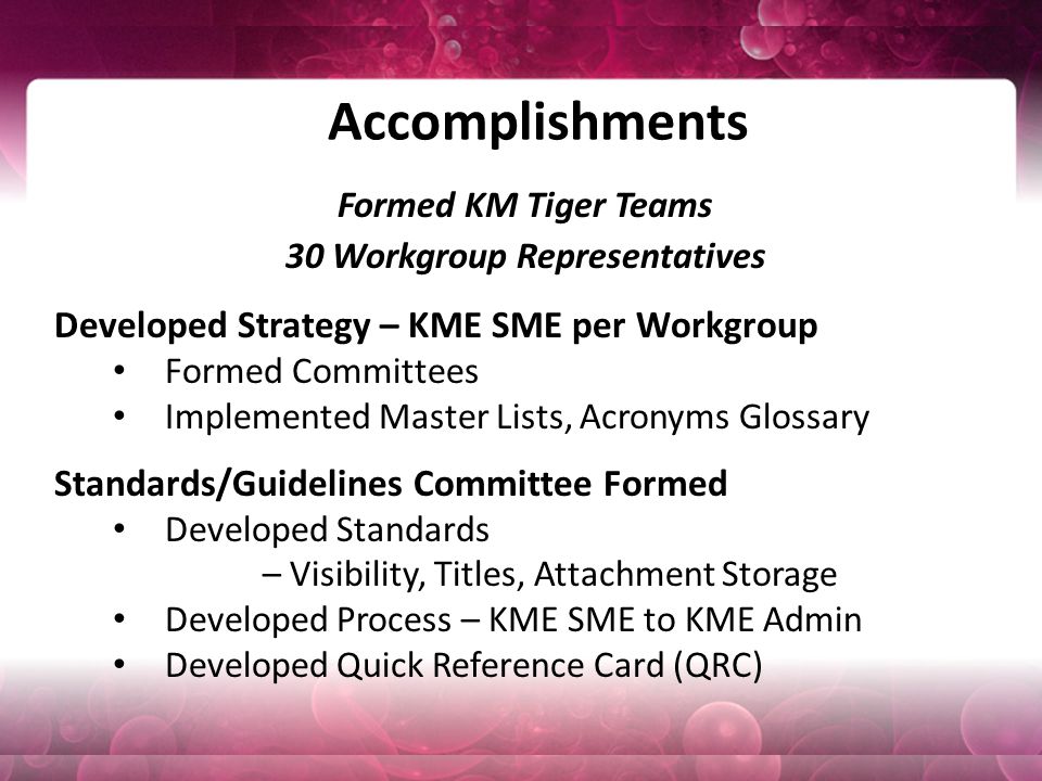 Accomplishments Formed KM Tiger Teams 30 Workgroup Representatives Developed Strategy – KME SME per Workgroup Formed Committees Implemented Master Lists, Acronyms Glossary Standards/Guidelines Committee Formed Developed Standards – Visibility, Titles, Attachment Storage Developed Process – KME SME to KME Admin Developed Quick Reference Card (QRC)