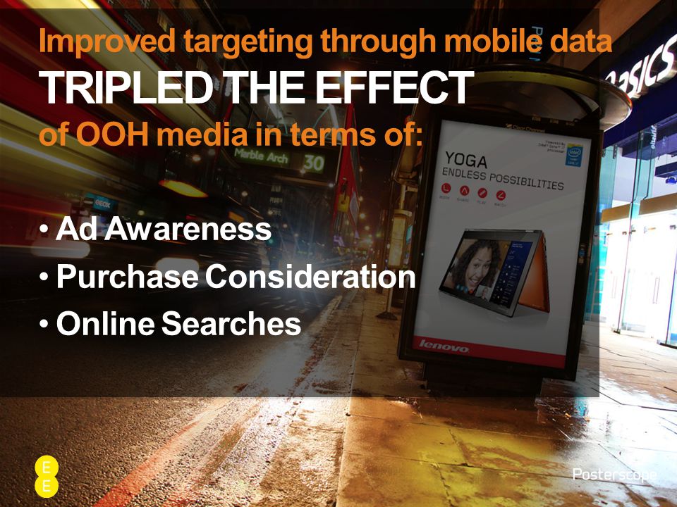 Improved targeting through mobile data TRIPLED THE EFFECT of OOH media in terms of: Ad Awareness Purchase Consideration Online Searches