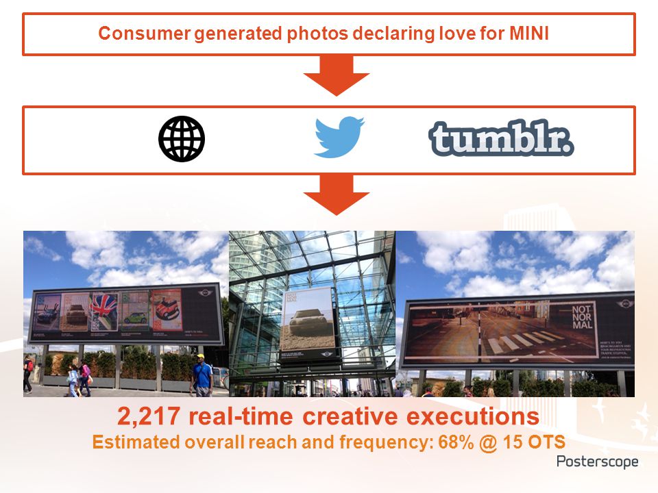 2,217 real-time creative executions Estimated overall reach and frequency: 15 OTS Consumer generated photos declaring love for MINI