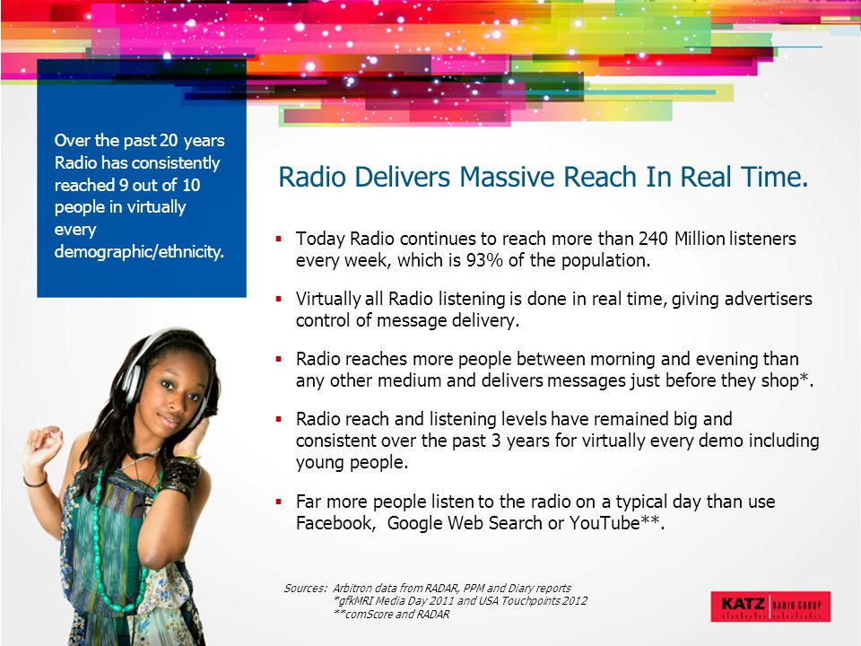 Radio Delivers Massive Reach In Real Time.