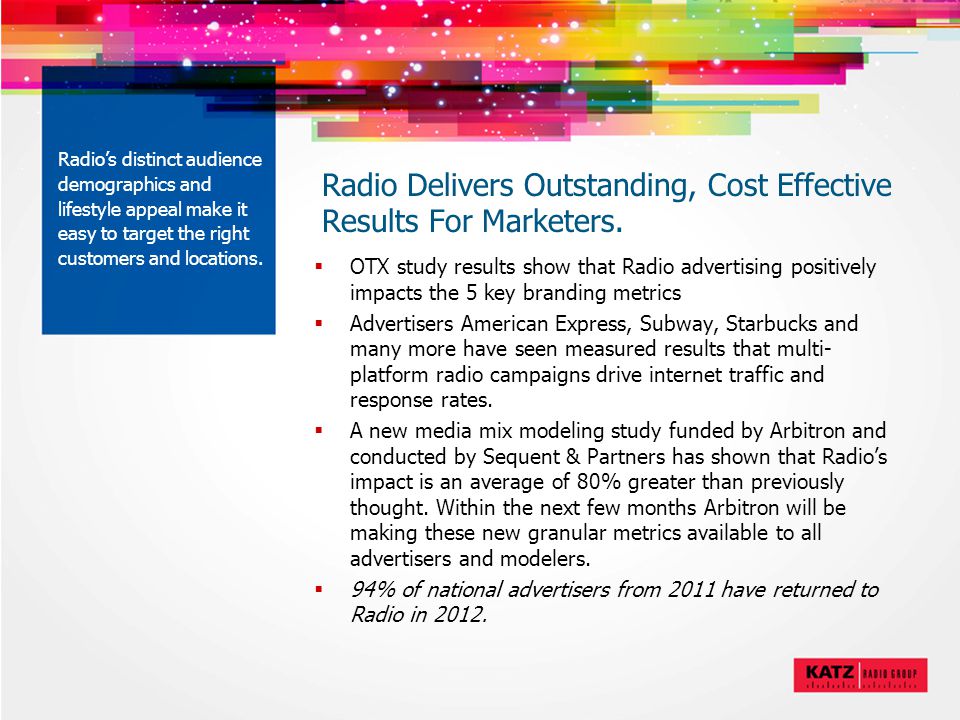 Radio Delivers Outstanding, Cost Effective Results For Marketers.