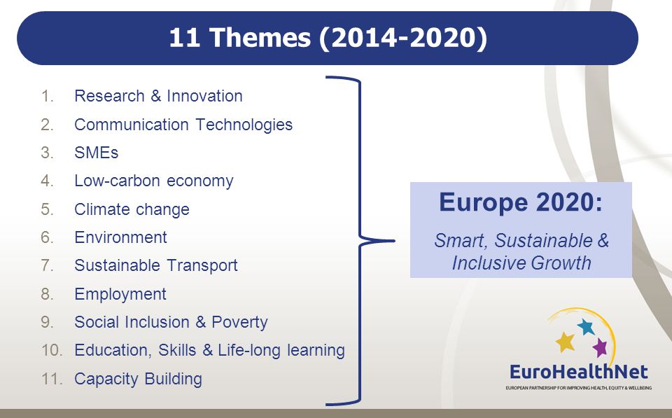 11 Themes ( ) 1.Research & Innovation 2.Communication Technologies 3.SMEs 4.Low-carbon economy 5.Climate change 6.Environment 7.Sustainable Transport 8.Employment 9.Social Inclusion & Poverty 10.Education, Skills & Life-long learning 11.Capacity Building Europe 2020: Smart, Sustainable & Inclusive Growth