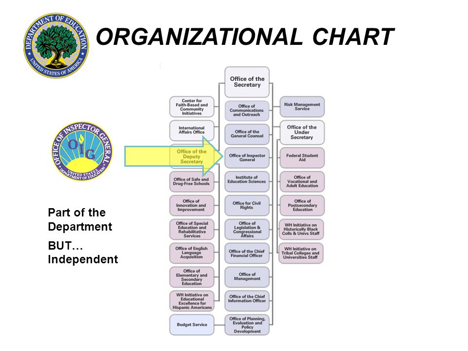 Hud Oig Organizational Chart