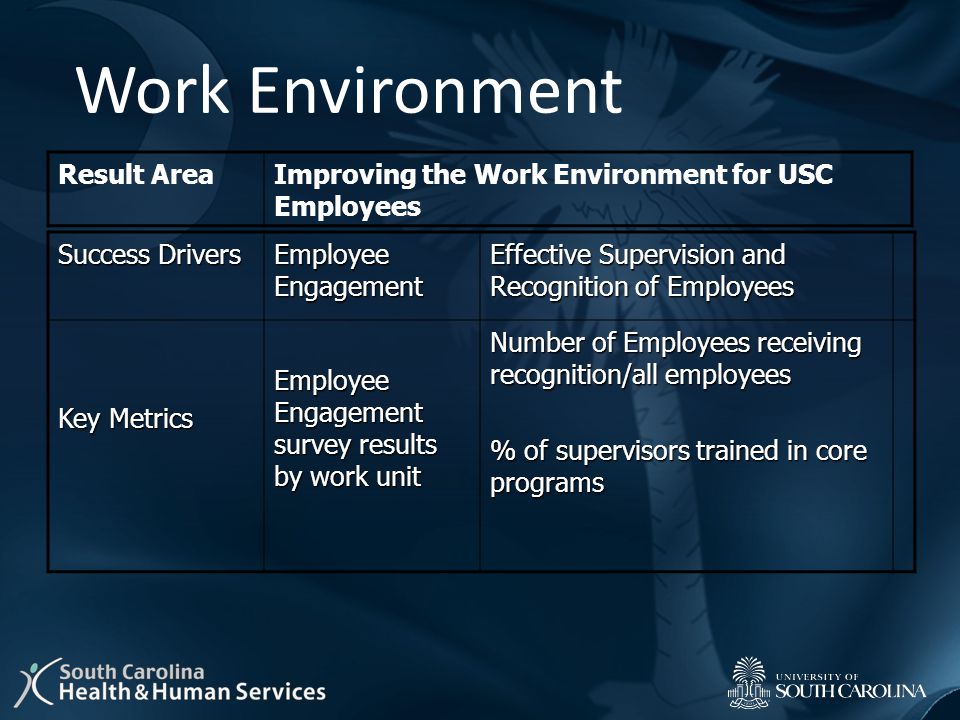 Work Environment Result AreaImproving the Work Environment for USC Employees Success Drivers Employee Engagement Effective Supervision and Recognition of Employees Key Metrics Employee Engagement survey results by work unit Number of Employees receiving recognition/all employees % of supervisors trained in core programs