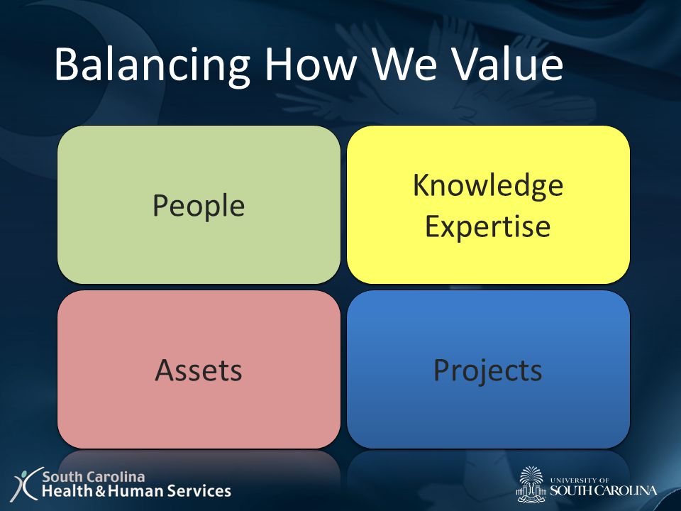 Balancing How We Value People Knowledge Expertise Knowledge Expertise
