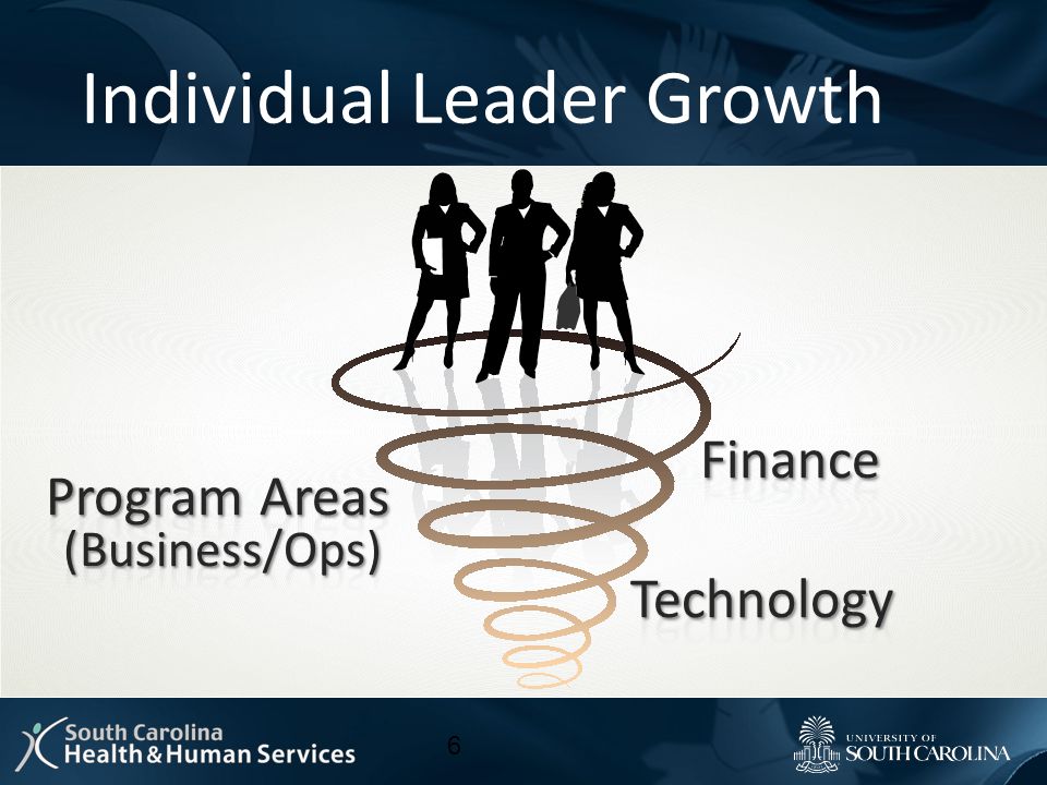 Individual Leader Growth 6