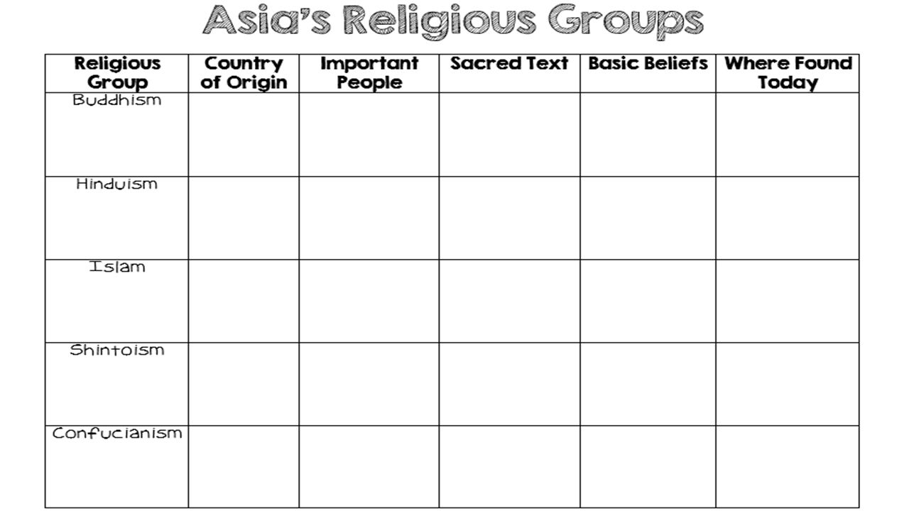Comparing asian religions images 885