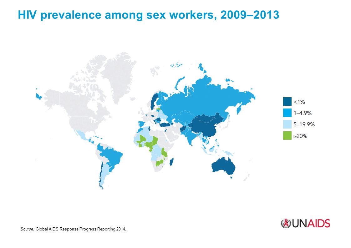 HIV prevalence among sex workers, 2009–2013 Source: Global AIDS Response Progress Reporting 2014.