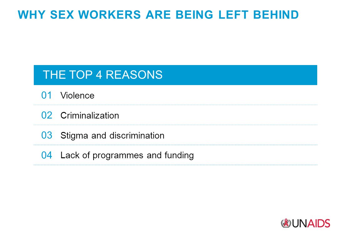 WHY SEX WORKERS ARE BEING LEFT BEHIND THE TOP 4 REASONS 01 Violence 02 Criminalization 03 Stigma and discrimination 04 Lack of programmes and funding