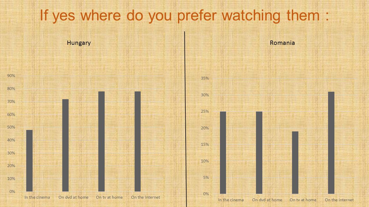 If yes where do you prefer watching them : Hungary Romania