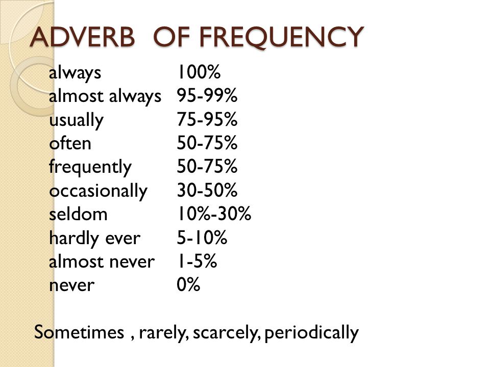 Adverbs Of Manner Time Place And Frequency Exercises – Online degrees