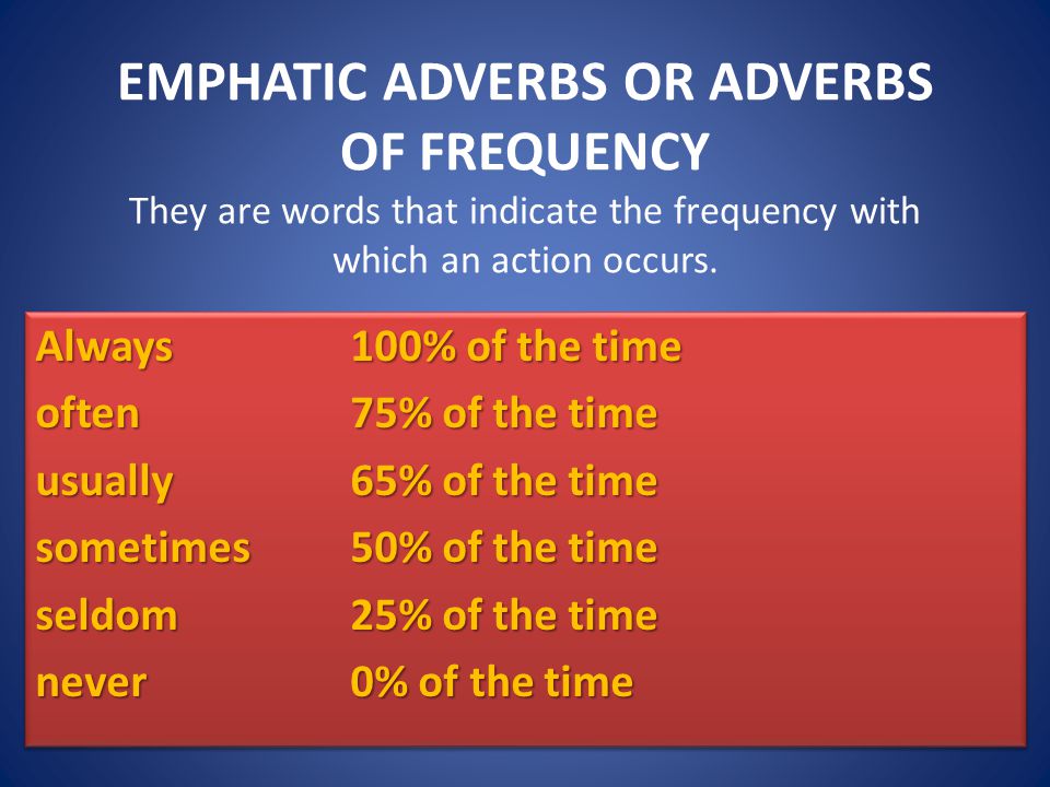 EMPHATIC ADVERBS OR ADVERBS OF FREQUENCY They are words that indicate the frequency with which an action occurs.