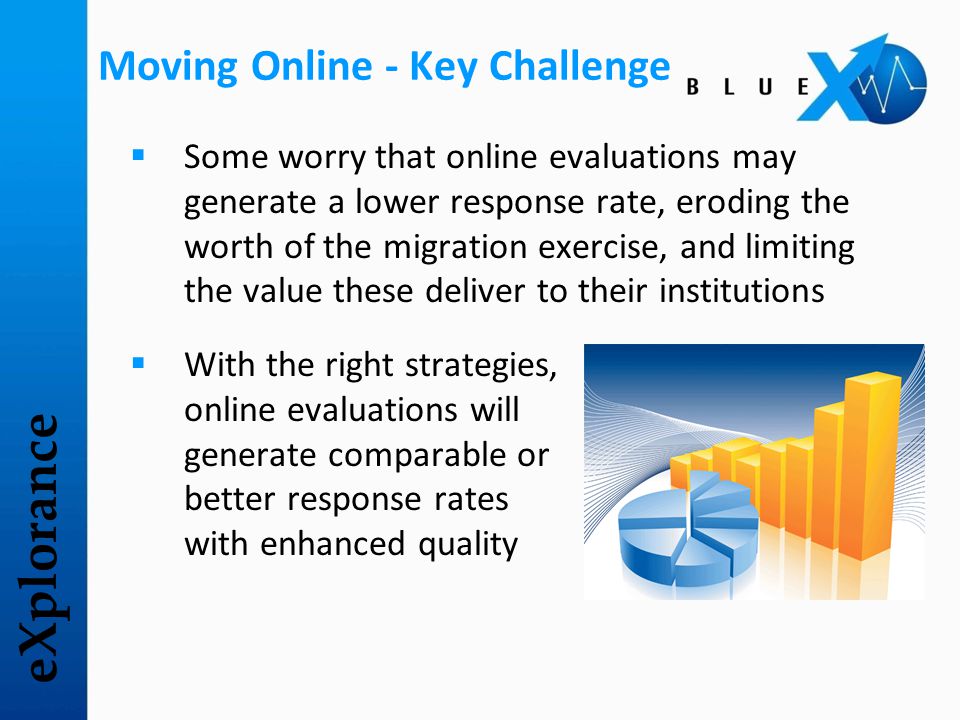 Explorance Proven Strategies For Optimizing Response Rates In Course - 