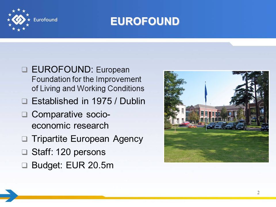 EUROFOUND  EUROFOUND: European Foundation for the Improvement of Living and Working Conditions  Established in 1975 / Dublin  Comparative socio- economic research  Tripartite European Agency  Staff: 120 persons  Budget: EUR 20.5m 2
