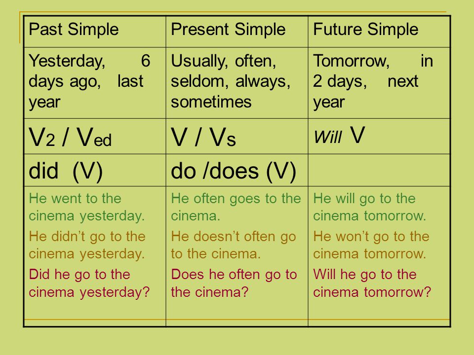 Past simple present simple презентация 8 класс