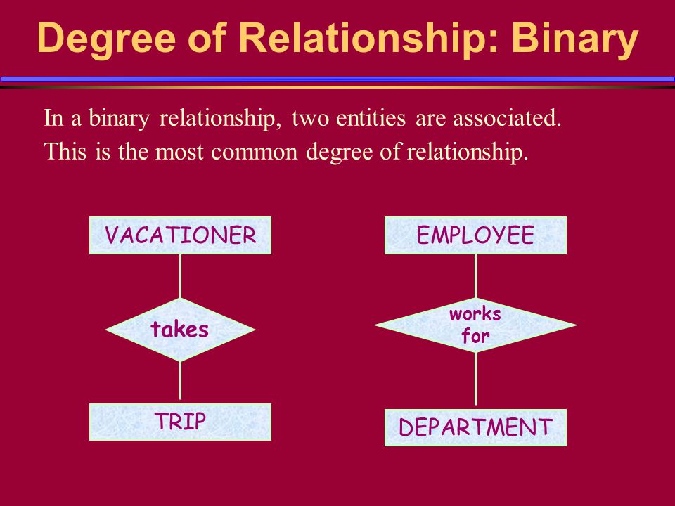 Degree of Relationship: Binary In a binary relationship, two entities are associated.
