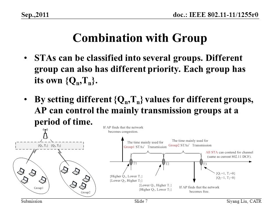 doc.: IEEE /1255r0 Submission Combination with Group STAs can be classified into several groups.