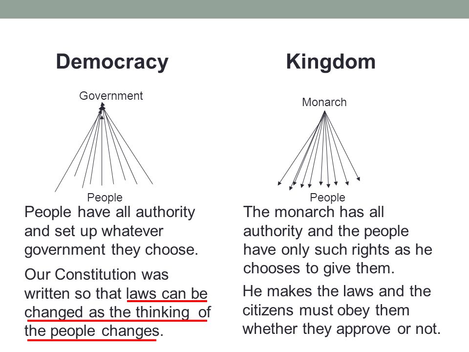 monarchy diagram people wiring diagrams lose venn diagram of monarchy and democracy