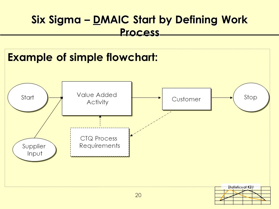 Six Sigma Flow Chart Example