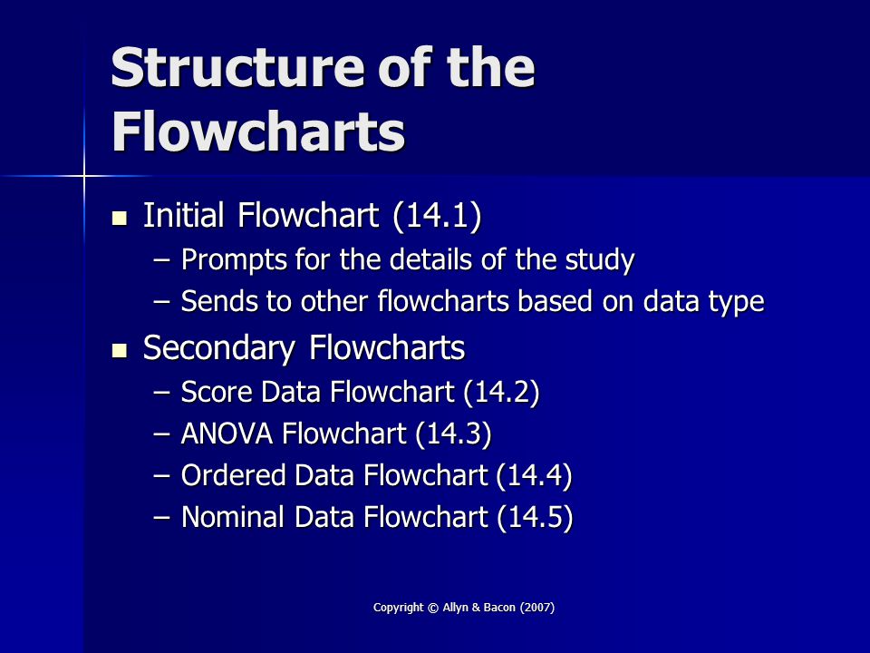 Copyright © Allyn & Bacon (2007) Structure of the Flowcharts Initial Flowchart (14.1) Initial Flowchart (14.1) –Prompts for the details of the study –Sends to other flowcharts based on data type Secondary Flowcharts Secondary Flowcharts –Score Data Flowchart (14.2) –ANOVA Flowchart (14.3) –Ordered Data Flowchart (14.4) –Nominal Data Flowchart (14.5)