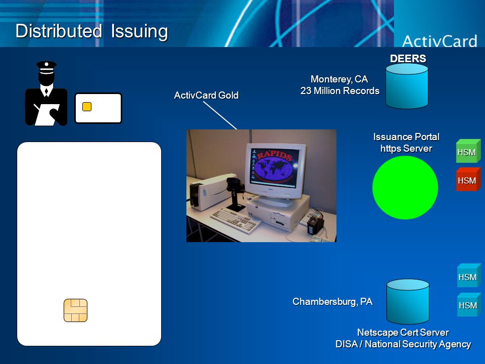 ACTIVCARD GOLD FOR DESCARGAR DRIVER ACTIVCARD GOLD FOR WINDOWS 8.1 DRIVER DOWNLOAD