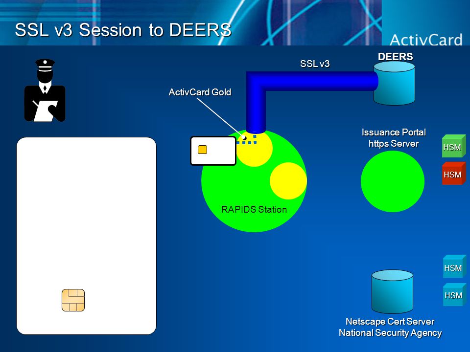 ACTIVCARD GOLD DRIVERS