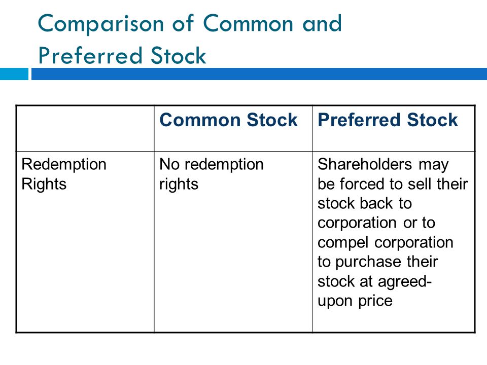 Comparison of Common and Preferred Stock Common StockPreferred Stock Redemption Rights No redemption rights Shareholders may be forced to sell their stock back to corporation or to compel corporation to purchase their stock at agreed- upon price