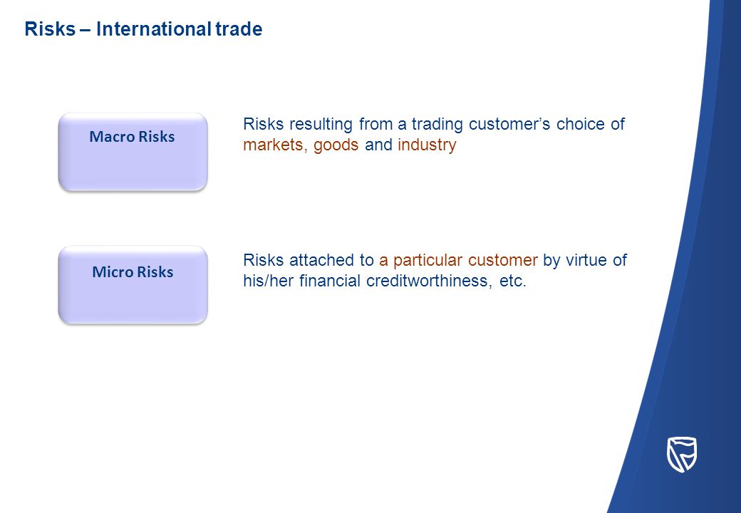 Risks – International trade Macro Risks Risks resulting from a trading customer’s choice of markets, goods and industry Micro Risks Risks attached to a particular customer by virtue of his/her financial creditworthiness, etc.