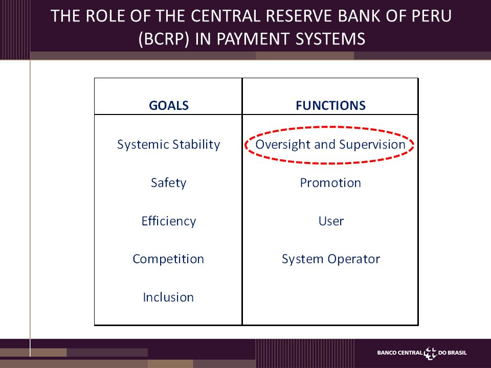 THE ROLE OF THE CENTRAL RESERVE BANK OF PERU (BCRP) IN PAYMENT SYSTEMS